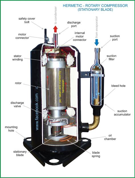 Hvac compressor. Things To Know About Hvac compressor. 